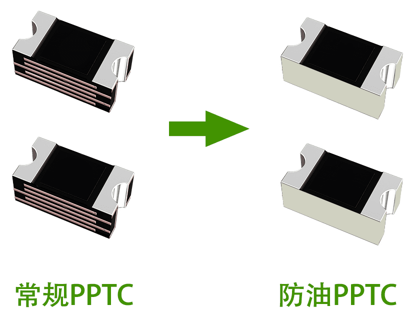 电子烟专用防油自恢复保险丝的过流保护方案_https://www.lutefuse.com_电子烟防油_第1张