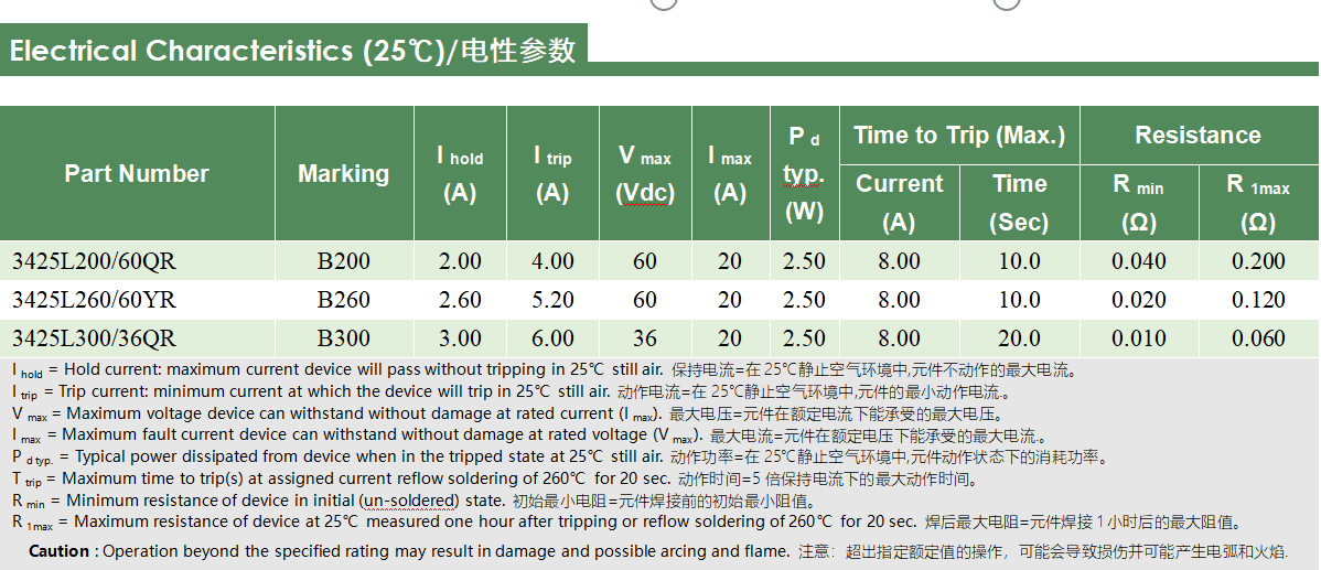 陆特科技推出3425L系列自恢复保险丝为高压应用提供过流保护_https://www.lutefuse.com_技术资讯_第2张