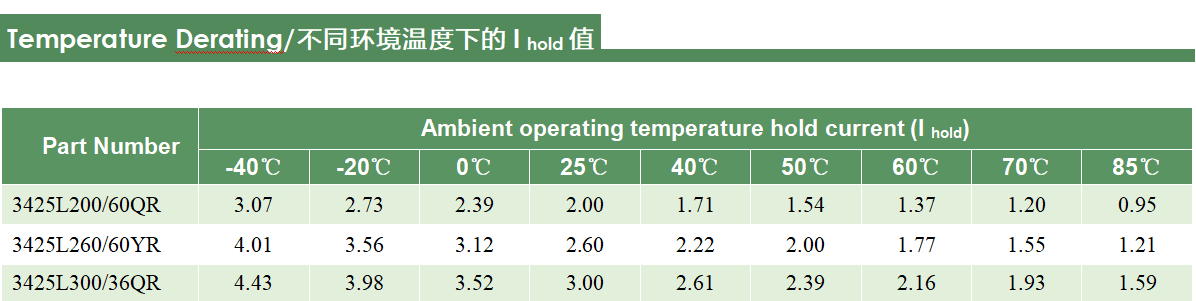 陆特科技推出3425L系列自恢复保险丝为高压应用提供过流保护_https://www.lutefuse.com_技术资讯_第3张