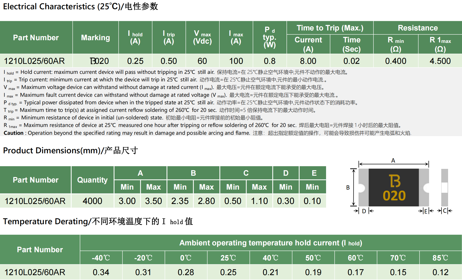 推新：陆特科技新品 1210L025/60AR SMD自恢复保险丝_https://www.lutefuse.com_新闻中心_第1张