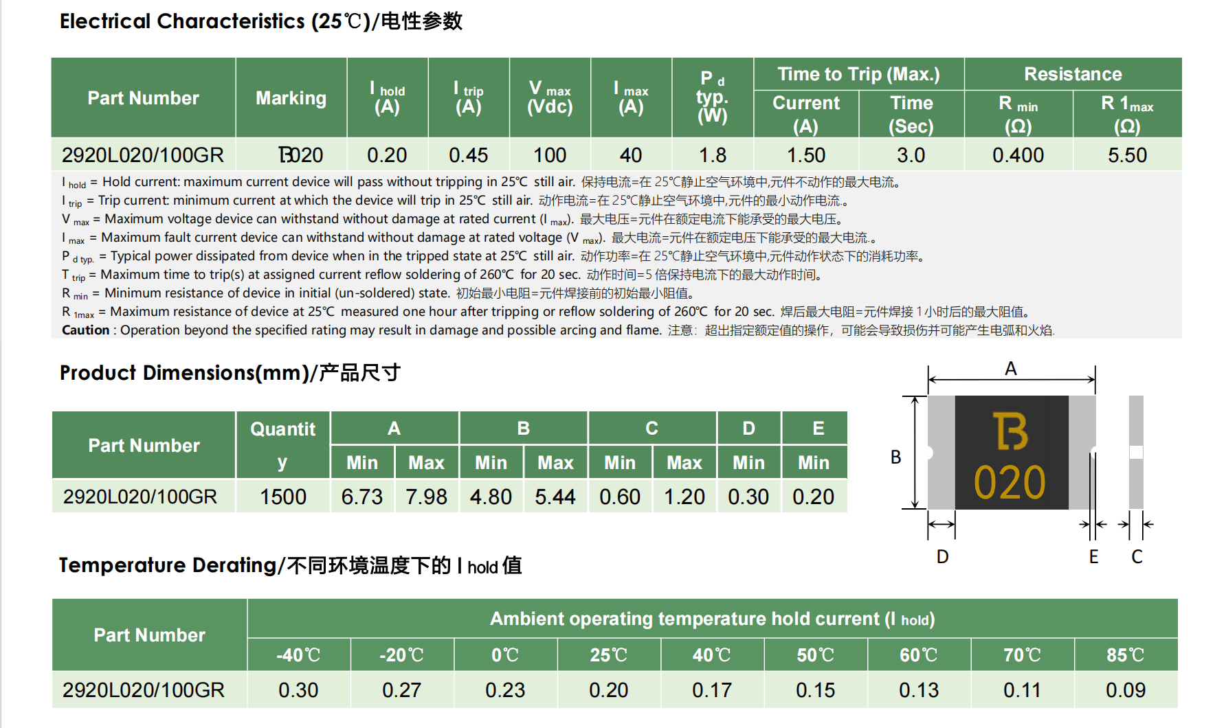 新品推送：LUTE陆特科技推出2920封装0.2A 100V高电压自恢复保险丝——2920L020/100GR_https://www.lutefuse.com_新闻中心_第1张