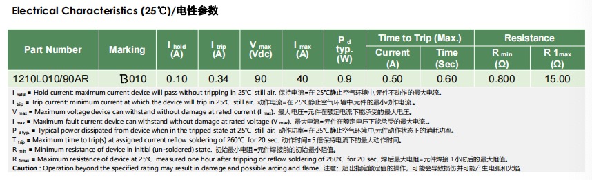 陆特科技（LUTE）1210L010/90AR产品应用_https://www.lutefuse.com_新闻中心_第2张
