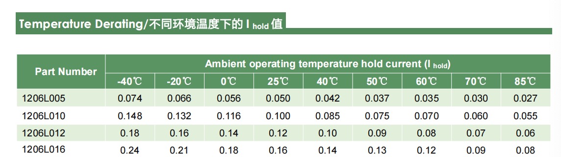 陆特科技（LUTE）自恢复保险丝选型