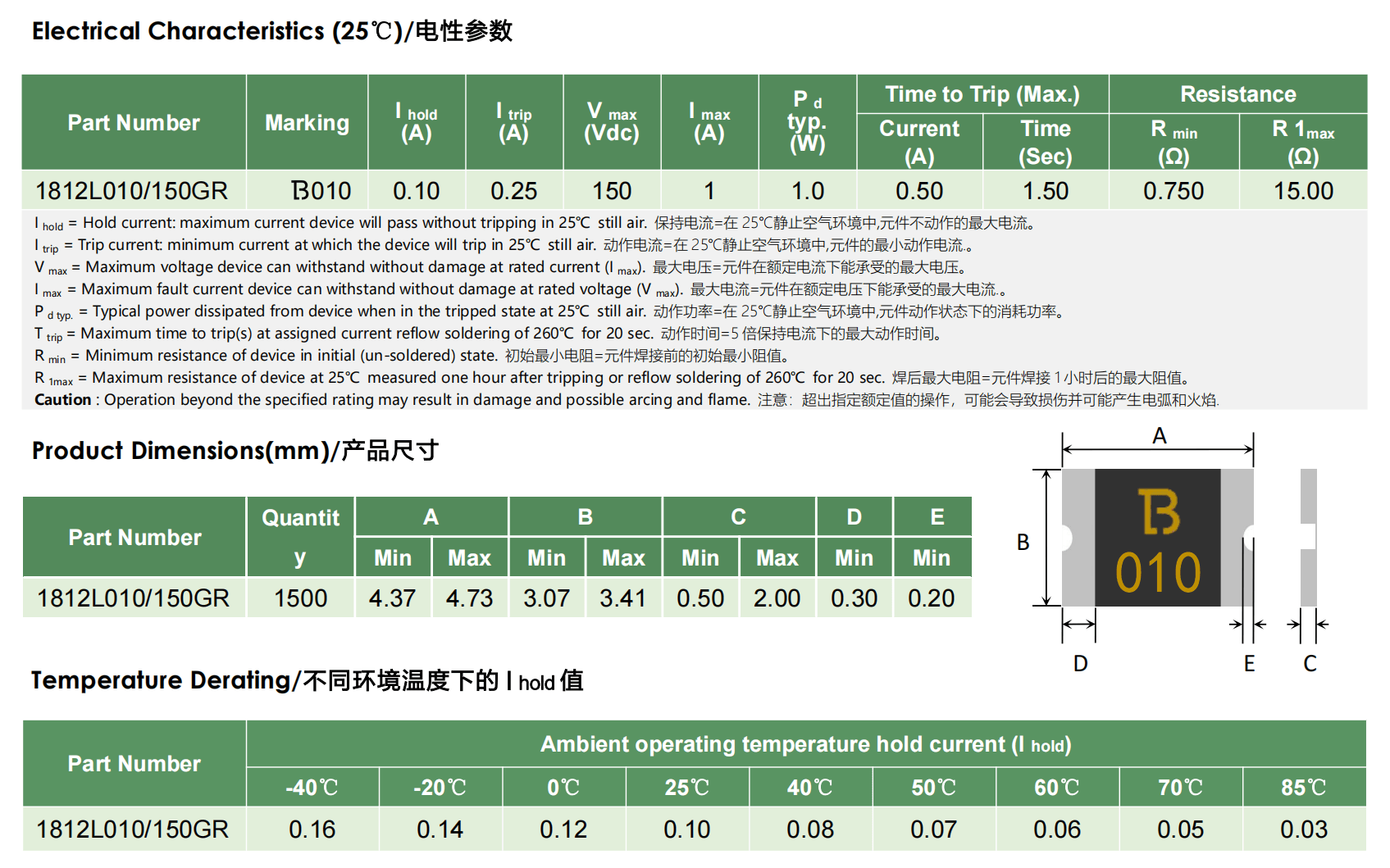 陆特科技1812封装100mA 150V高压自恢复保险丝的介绍_https://www.lutefuse.com_技术资讯_第2张