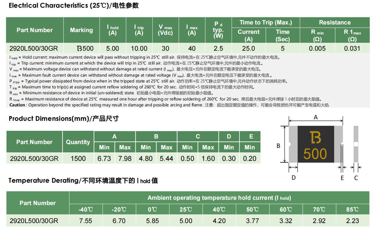 陆特科技LUTE自恢复保险丝2920L500/30GR的规格介绍及应用_https://www.lutefuse.com_新闻中心_第1张