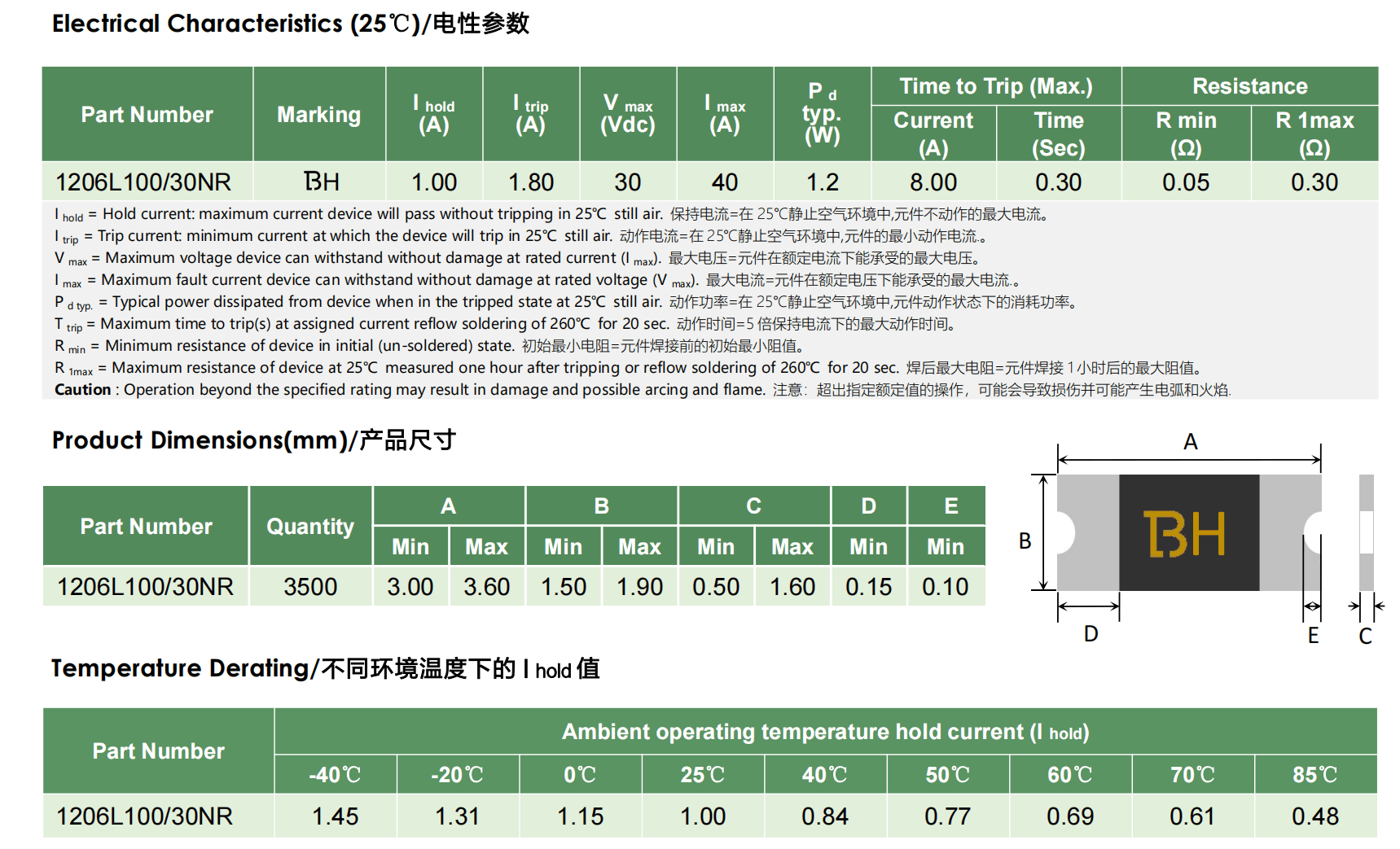 陆特科技1206封装1A 30V自恢复保险丝介绍_https://www.lutefuse.com_技术中心_第2张