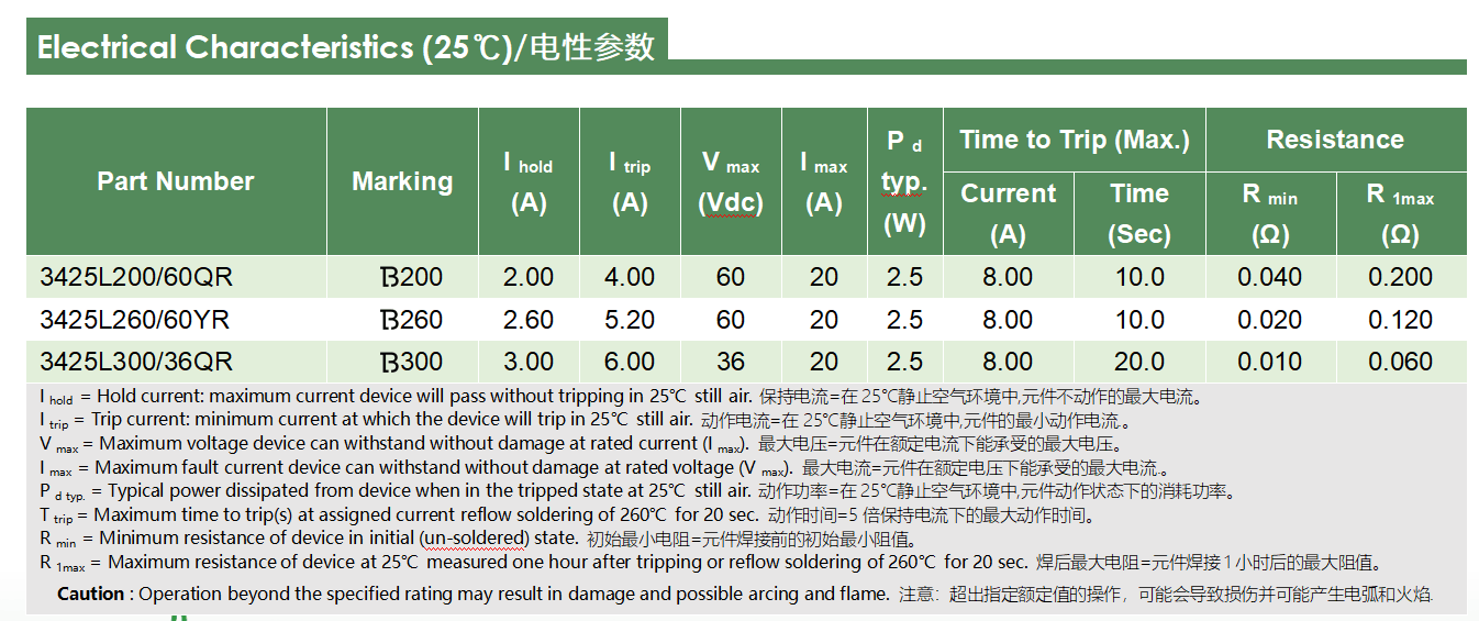 陆特科技3425L系列自恢复保险丝的性能优势与应用_https://www.lutefuse.com_新闻中心_第2张