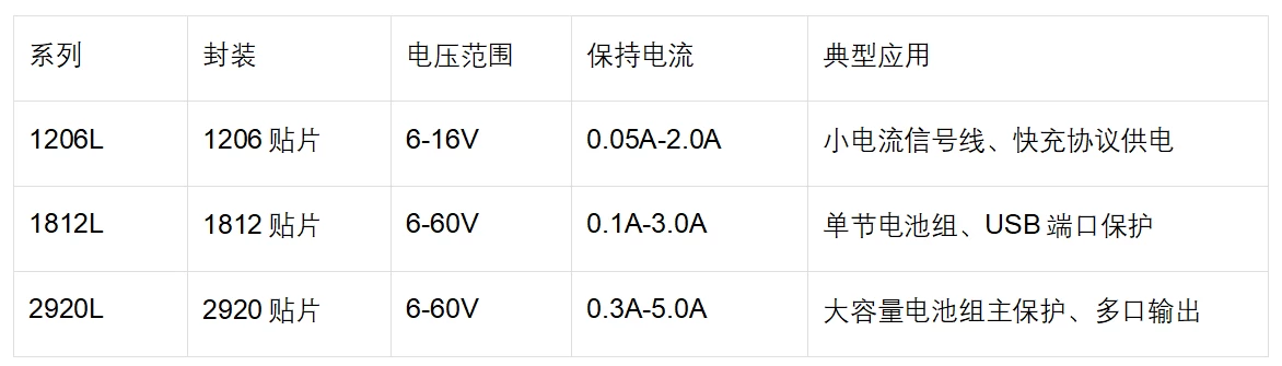 陆特自恢复保险丝在新国标充电宝中的全链路保护应用_技术中心_第1张_ 陆特自恢复保险丝在新国标充电宝中的全链路保护应用_https://www.lutefuse.com_技术中心_第1张