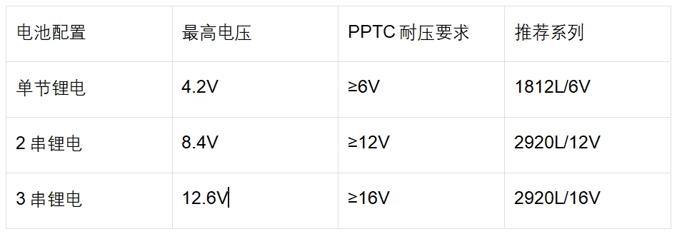 陆特自恢复保险丝在新国标充电宝中的全链路保护应用_技术中心_第6张_ 陆特自恢复保险丝在新国标充电宝中的全链路保护应用_https://www.lutefuse.com_技术中心_第6张
