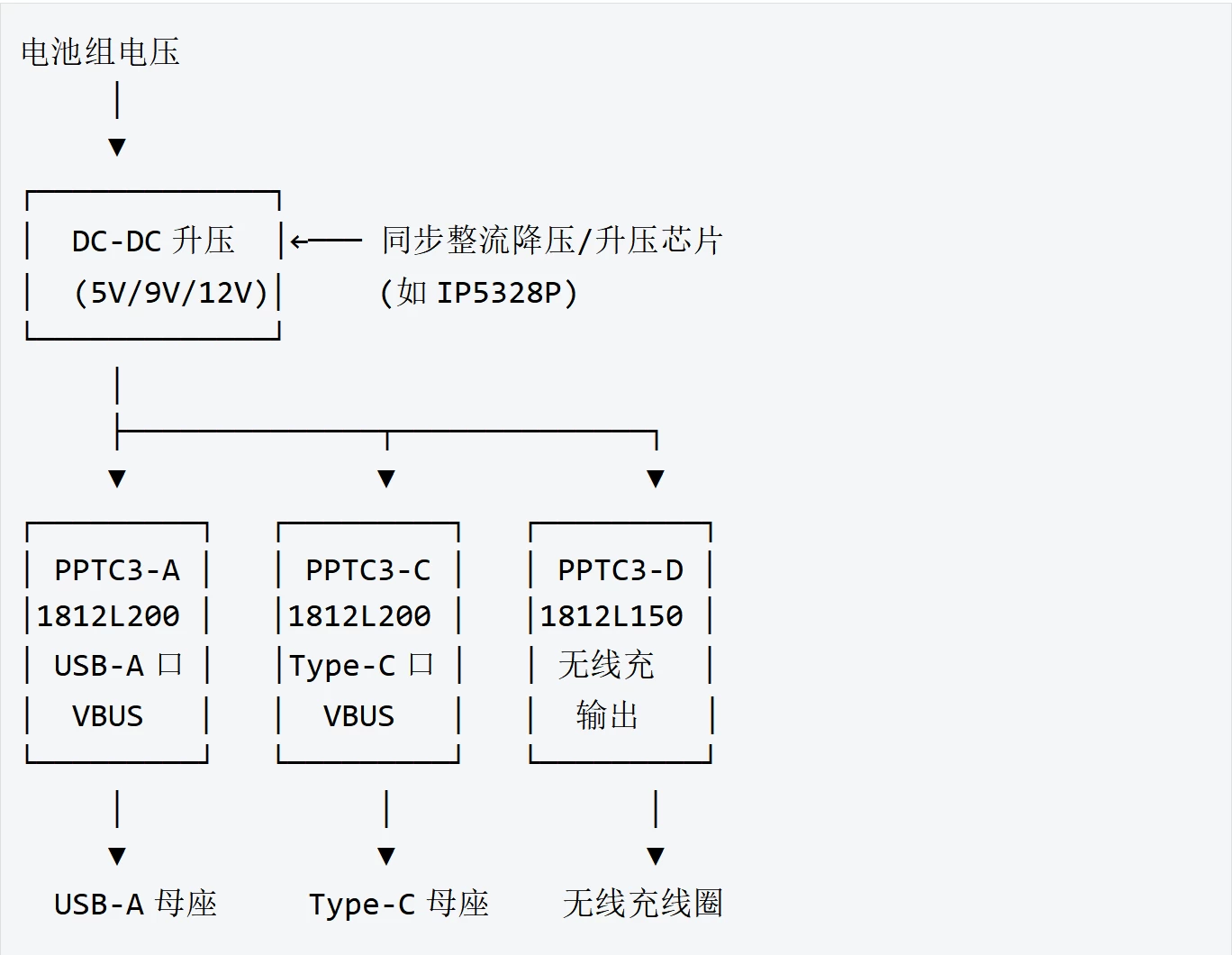 陆特自恢复保险丝在新国标充电宝中的全链路保护应用_技术中心_第4张_ 陆特自恢复保险丝在新国标充电宝中的全链路保护应用_https://www.lutefuse.com_技术中心_第4张