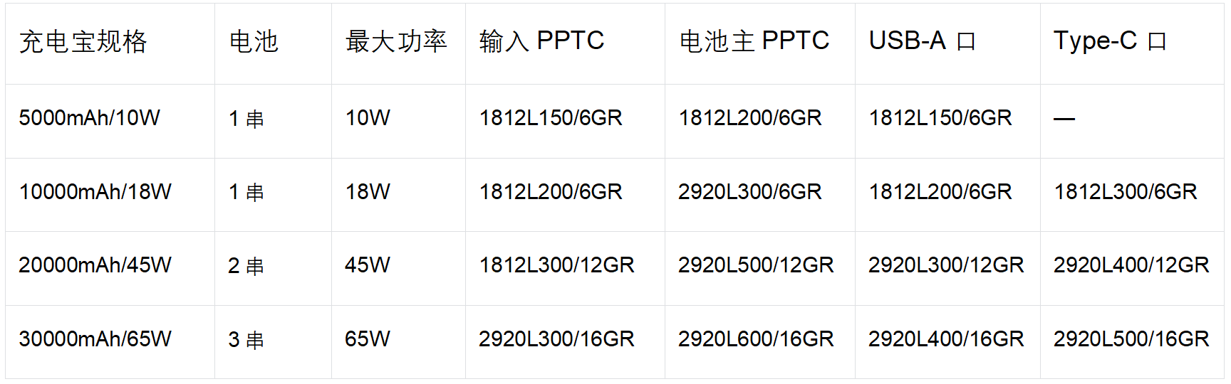 陆特自恢复保险丝在新国标充电宝中的全链路保护应用_技术中心_第8张_ 陆特自恢复保险丝在新国标充电宝中的全链路保护应用_https://www.lutefuse.com_技术中心_第8张