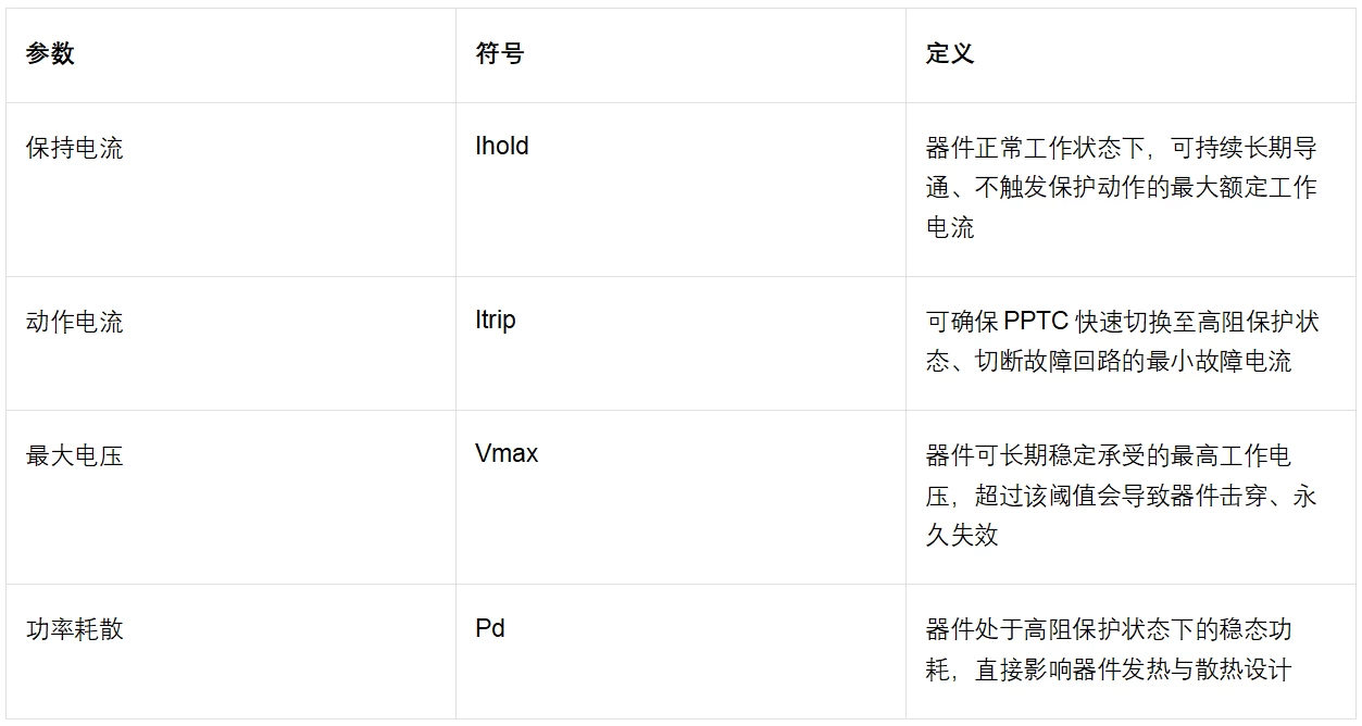 陆特保险丝在咖啡机上的选型和应用方案_https://www.lutefuse.com_技术中心_第4张
