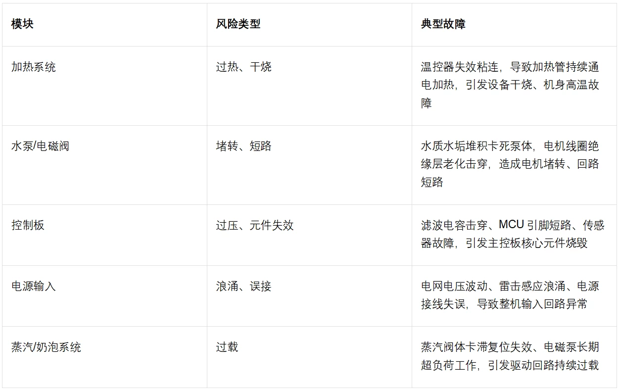 陆特保险丝在咖啡机上的选型和应用方案_https://www.lutefuse.com_技术中心_第2张