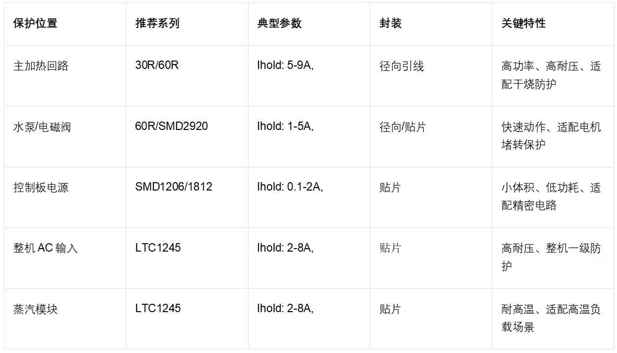 陆特保险丝在咖啡机上的选型和应用方案_https://www.lutefuse.com_技术中心_第10张