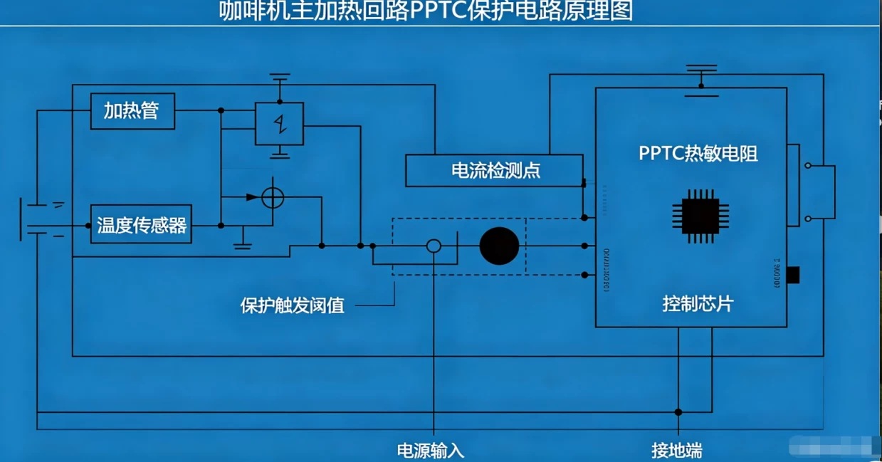 陆特保险丝在咖啡机上的选型和应用方案_https://www.lutefuse.com_技术中心_第5张