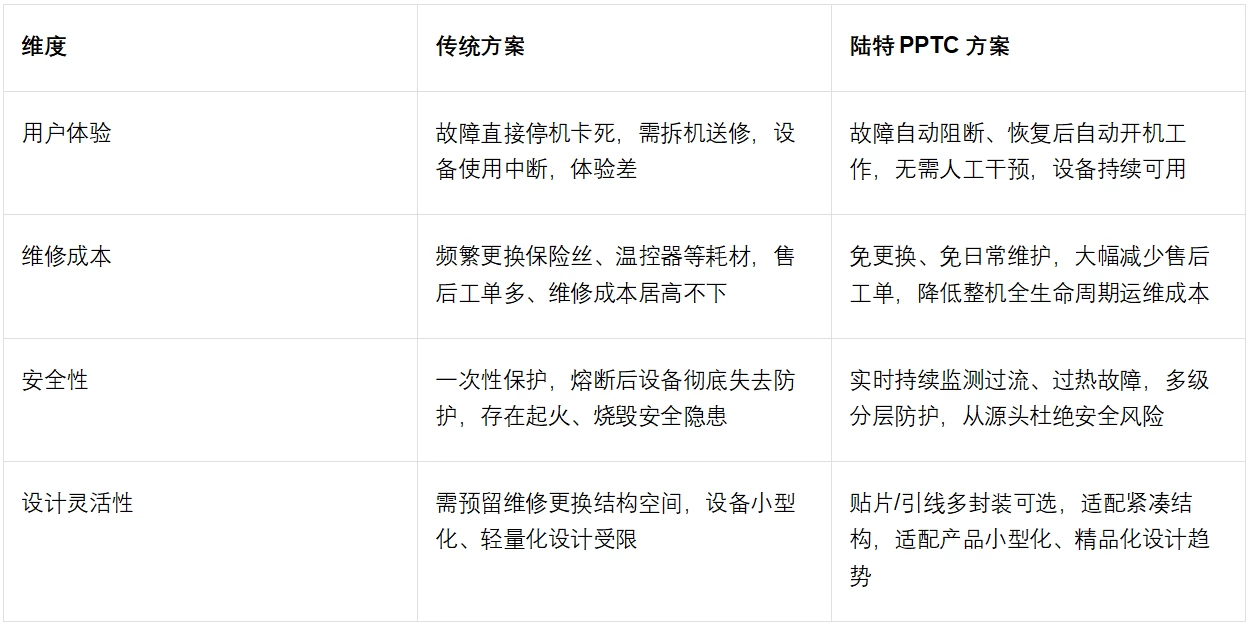 陆特保险丝在咖啡机上的选型和应用方案_https://www.lutefuse.com_技术中心_第11张