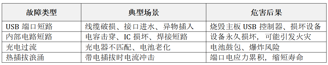 陆特科技自恢复保险丝在鼠标键盘中的详细应用方案_https://www.lutefuse.com_技术中心_第1张