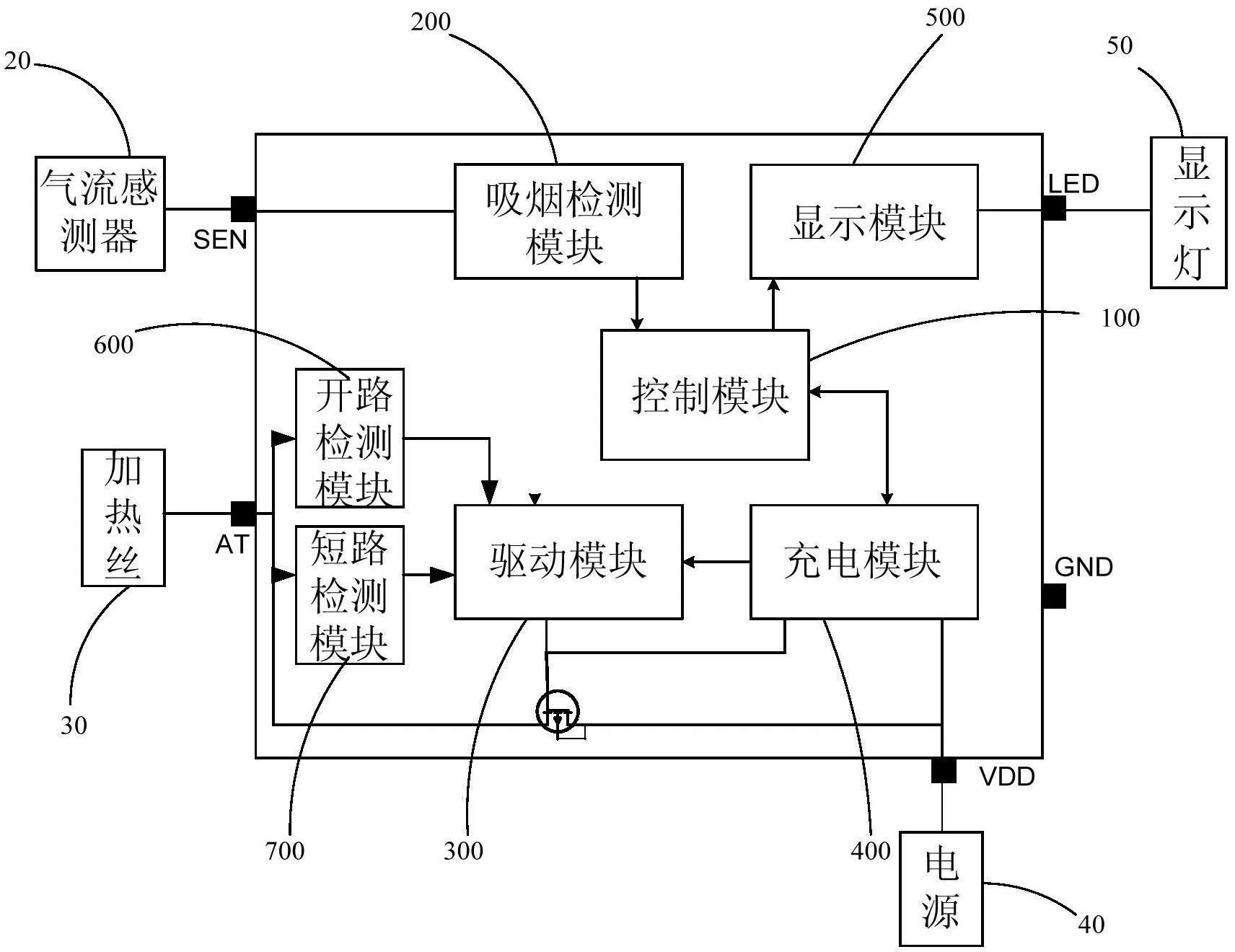 陆特科技自恢复保险丝在电子烟上的应用方案_https://www.lutefuse.com_技术中心_第1张