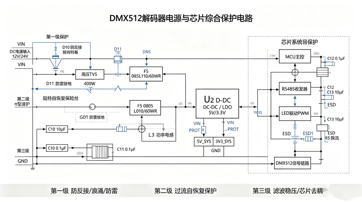 陆特科技自恢复保险丝在LED DMX512控制电路中的详细应用指南_技术中心_第6张_ 陆特科技自恢复保险丝在LED DMX512控制电路中的详细应用指南_https://www.lutefuse.com_技术中心_第6张
