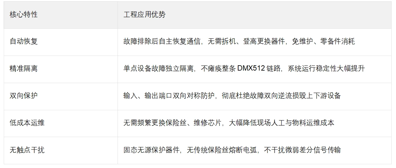 陆特科技自恢复保险丝在LED DMX512控制电路中的详细应用指南_技术中心_第8张_ 陆特科技自恢复保险丝在LED DMX512控制电路中的详细应用指南_https://www.lutefuse.com_技术中心_第8张