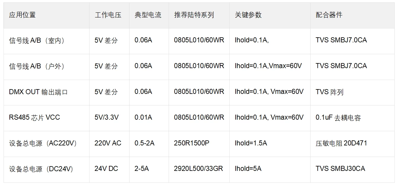 陆特科技自恢复保险丝在LED DMX512控制电路中的详细应用指南_技术中心_第7张_ 陆特科技自恢复保险丝在LED DMX512控制电路中的详细应用指南_https://www.lutefuse.com_技术中心_第7张