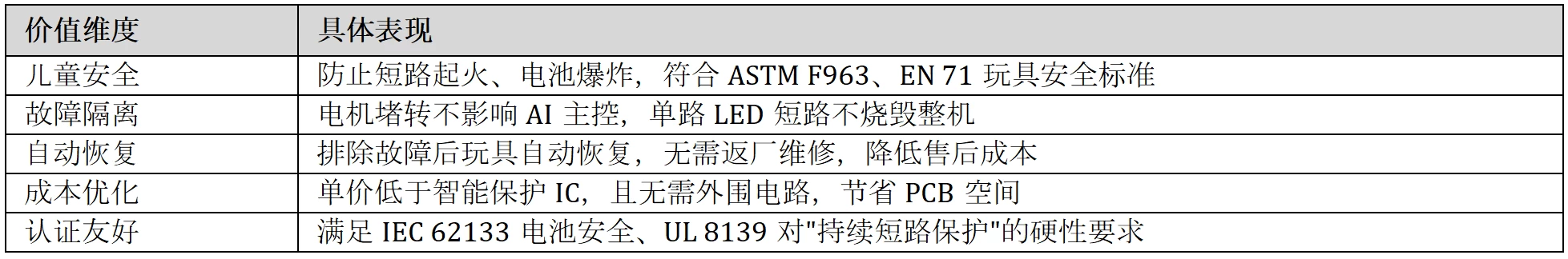 陆特科技自恢复保险丝在AI玩具中的全链路安全守护方案_技术中心_第4张_ 陆特科技自恢复保险丝在AI玩具中的全链路安全守护方案_https://www.lutefuse.com_技术中心_第4张