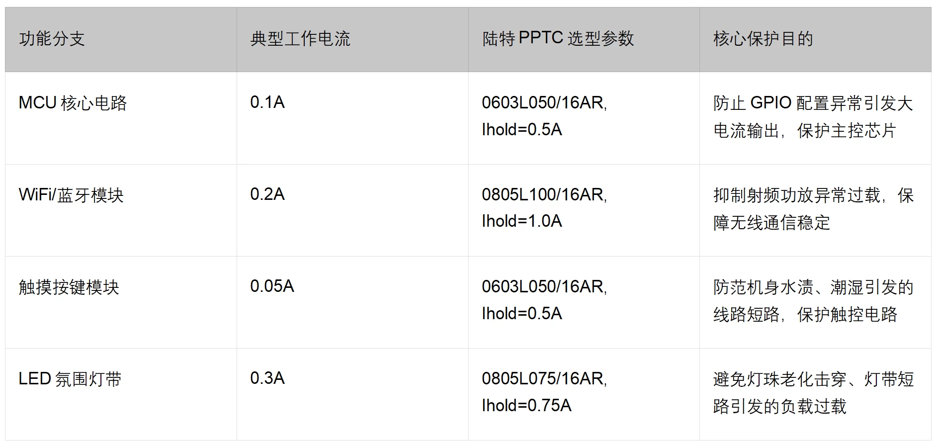 陆特科技自恢复保险丝在香氛机电路中的详细设计应用_https://www.lutefuse.com_技术中心_第7张