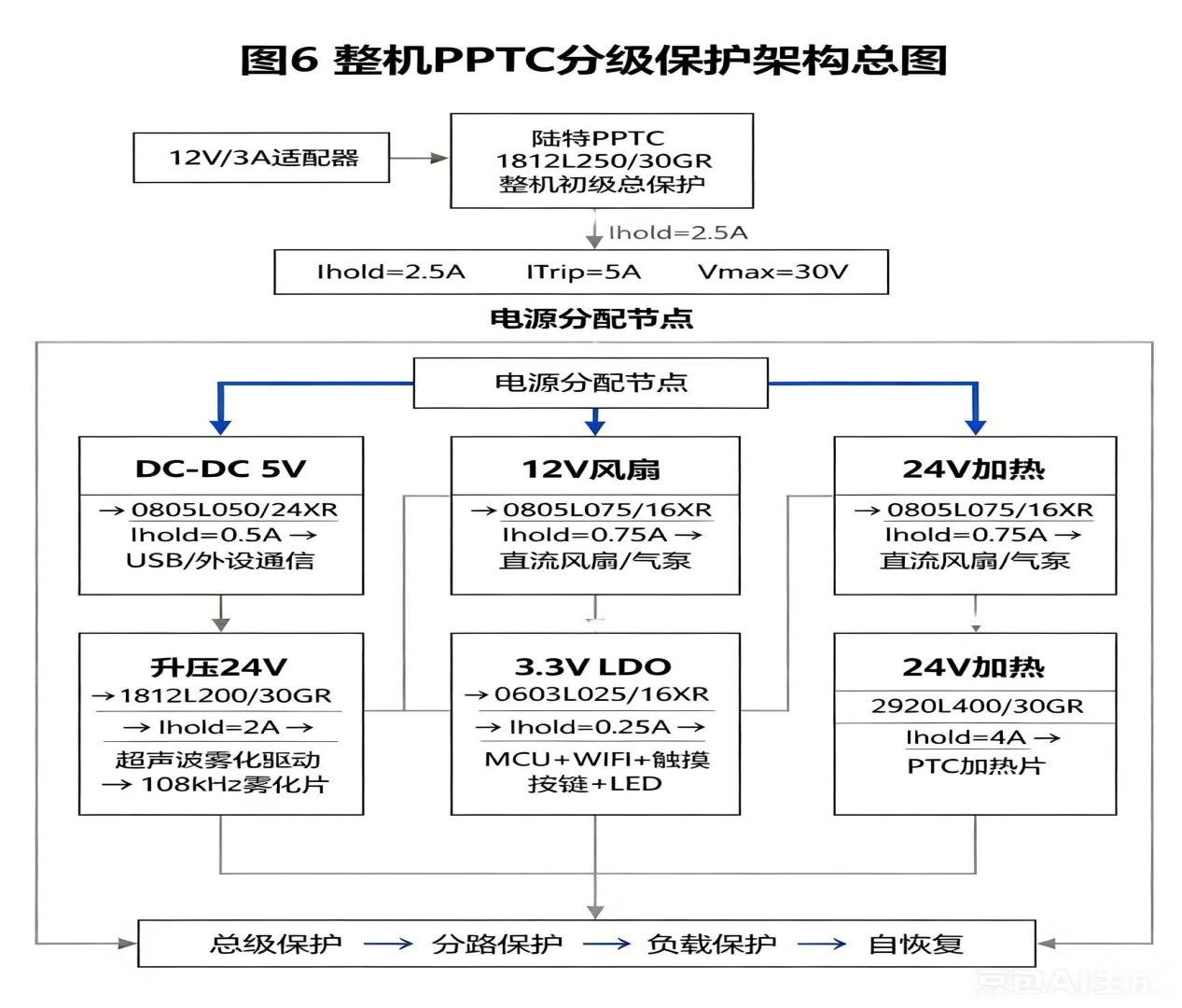 陆特科技自恢复保险丝在香氛机电路中的详细设计应用_https://www.lutefuse.com_技术中心_第8张