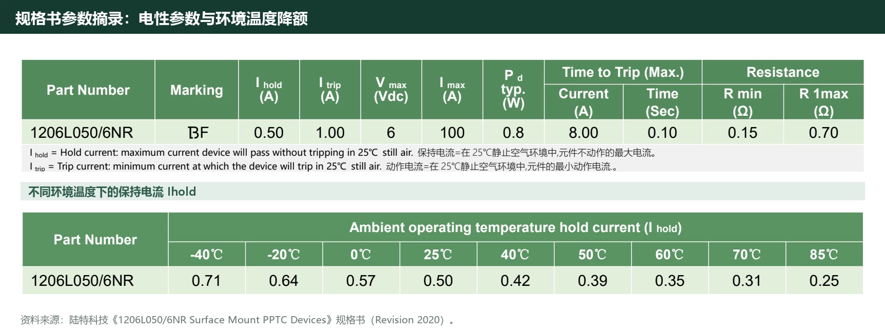 陆特科技自恢复保险丝1206L050/6NR在打印机主控板上的过流保护应用_技术中心_第1张_ 陆特科技自恢复保险丝1206L050/6NR在打印机主控板上的过流保护应用_https://www.lutefuse.com_技术中心_第1张
