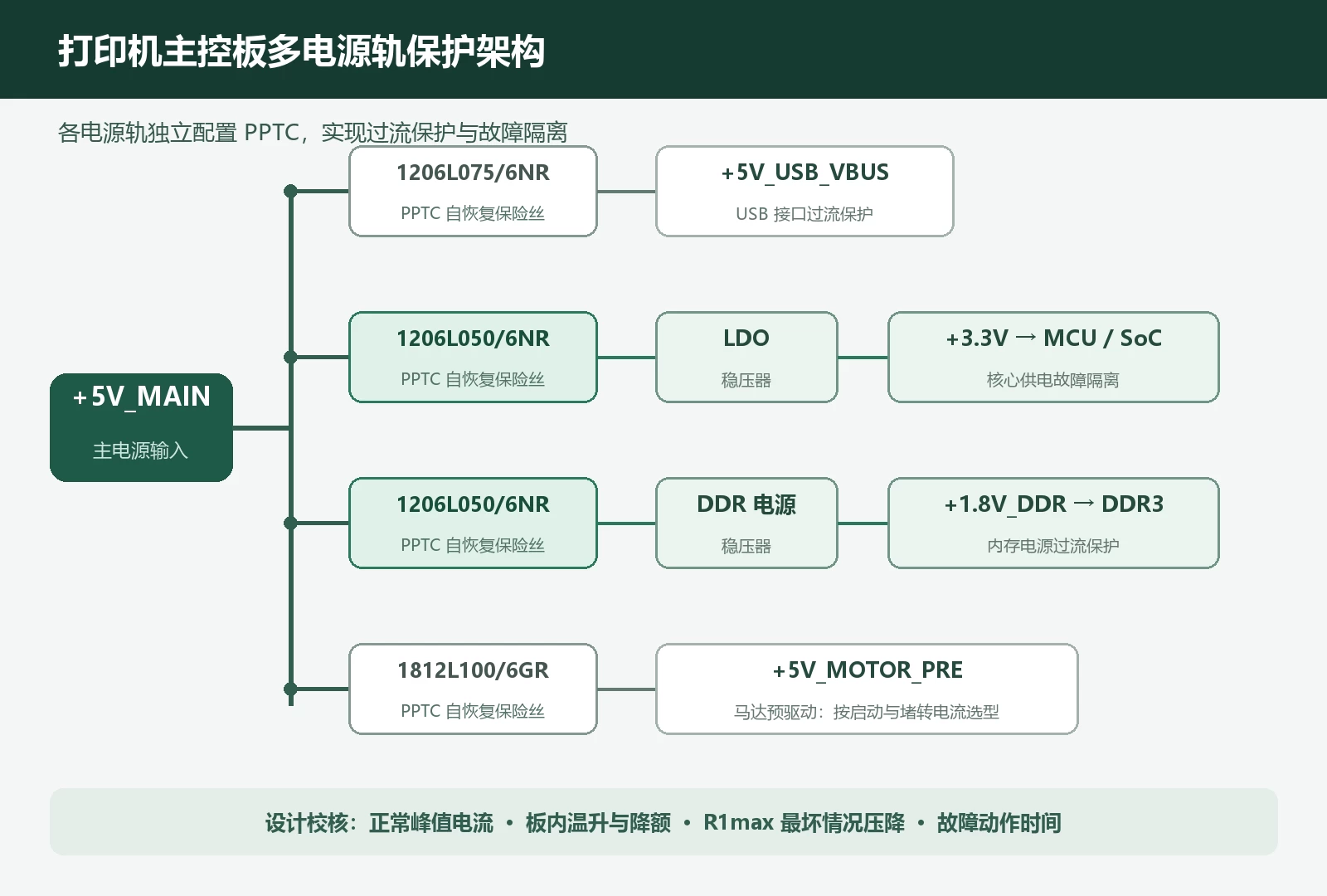 陆特科技自恢复保险丝1206L050/6NR在打印机主控板上的过流保护应用_技术中心_第2张_ 陆特科技自恢复保险丝1206L050/6NR在打印机主控板上的过流保护应用_https://www.lutefuse.com_技术中心_第2张